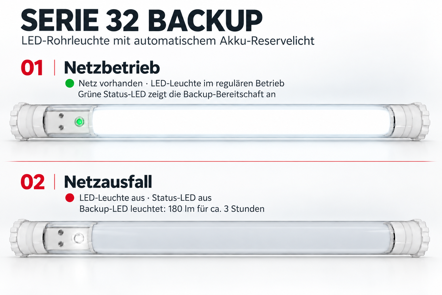 Serie 32 - Backup:  23 Watt/ 220-240 Volt/ 757 mm/ 4000K  - mit integrierter Backup-Funktion (Lichtreserve 3 Stunden 180 Lumen)