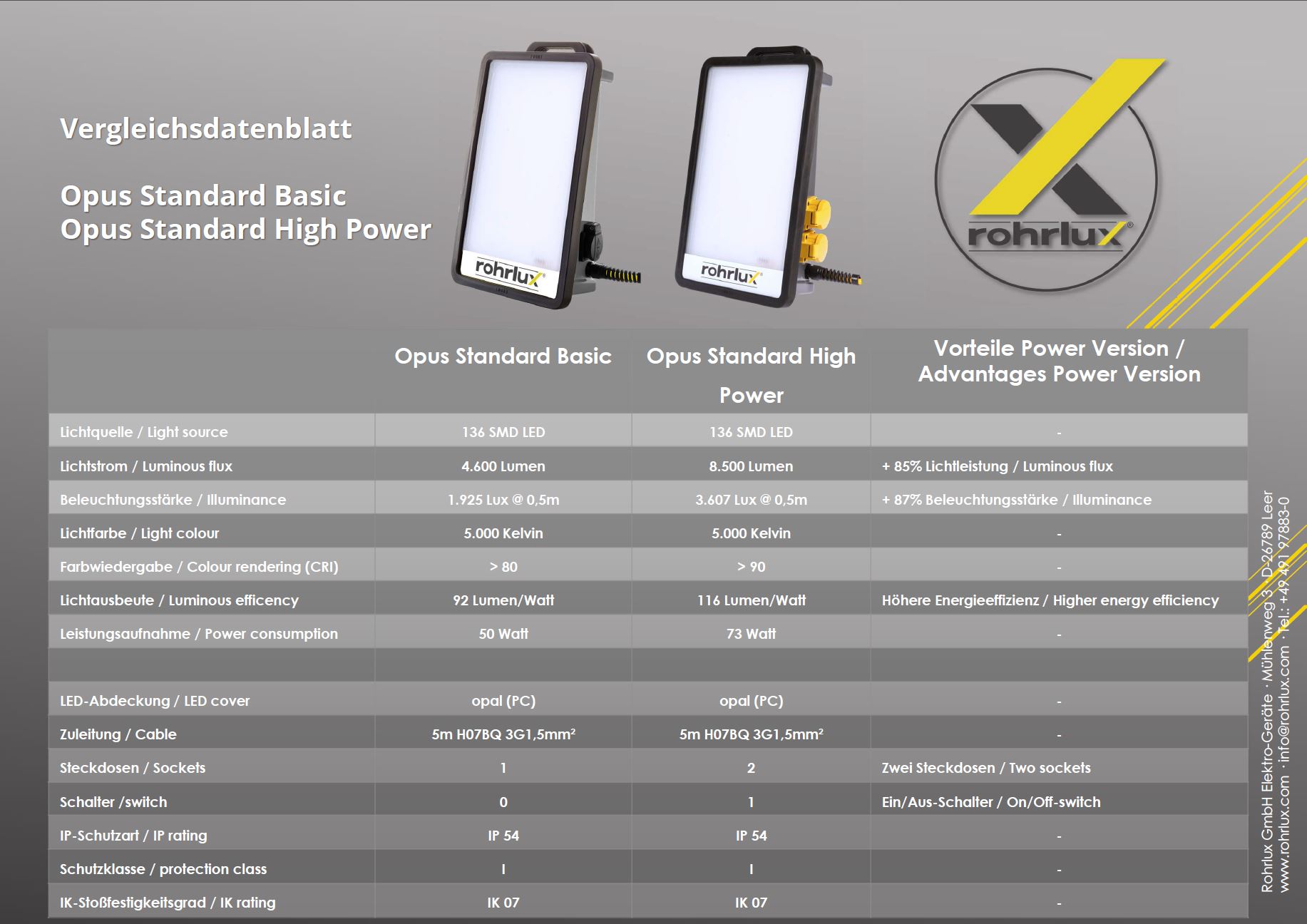 Basic<->Power Maxi