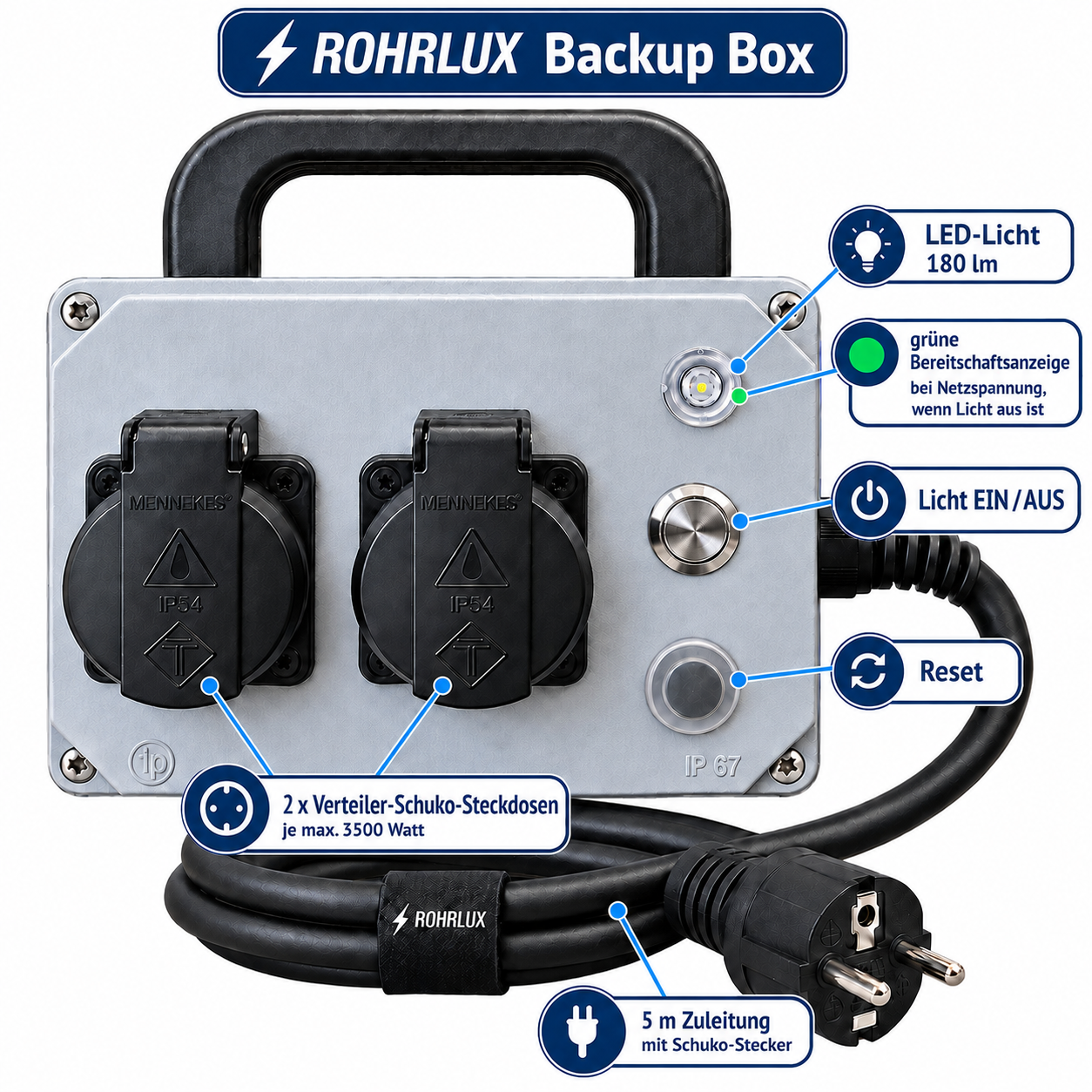Backup Box – 2-fach-Stromverteiler mit automatischer Lichtreserve